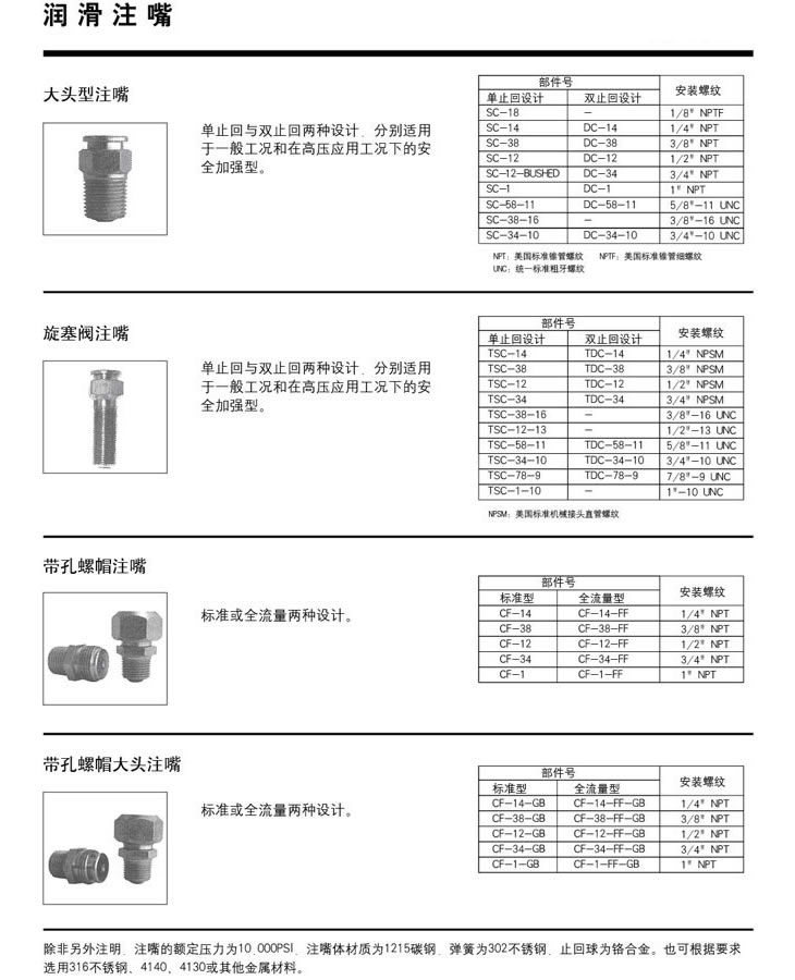 接头和工具