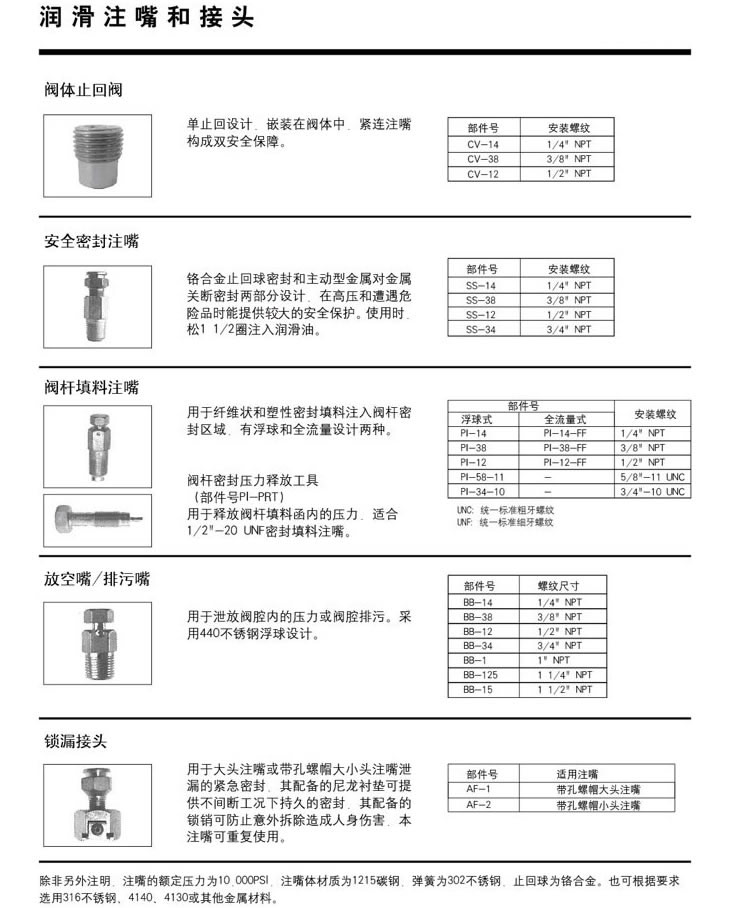 接头和工具