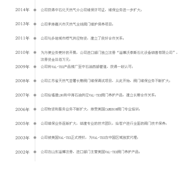 发展历程