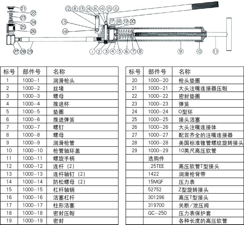 1000-31B（高压螺旋推动阀门注脂枪）