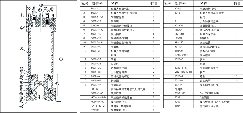 QS-5000A-C（气动液压注脂泵）