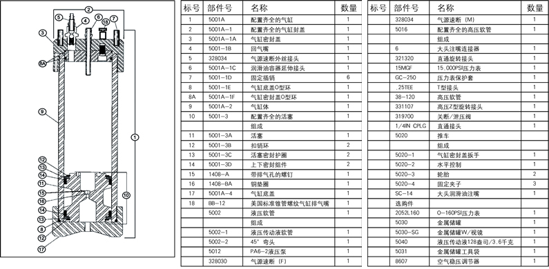 QS-5000A（气动液压注脂泵）